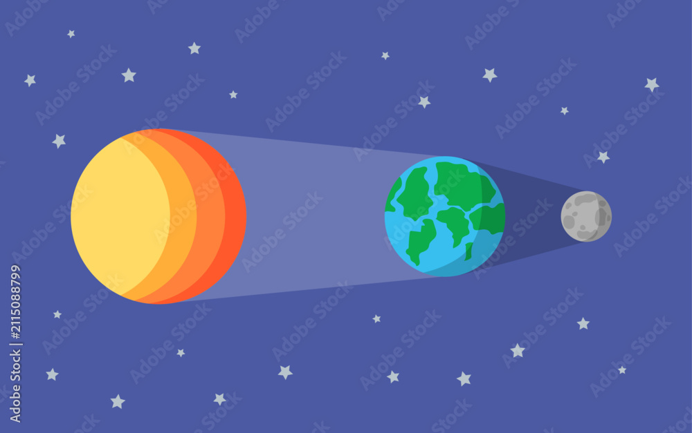 Fototapeta premium Lunar eclipse diagram showing sun earth shadow and moon illustration