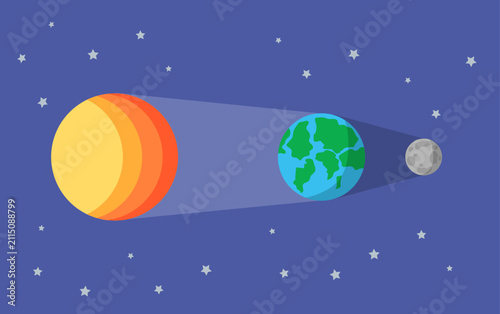 Lunar eclipse diagram showing sun earth shadow and moon illustration
