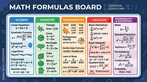 Принти на полотні Educational Mathematics Formula Cheat Sheet with Algebra Geometry Trigonometry C