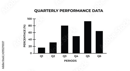 Photography A black and white bar chart showing quarterly performance data with fluctuating
