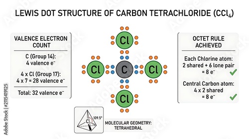 Lewis dot structure of Carbon Tetrachloride. CCl4 molecule diagram with valence electron count.