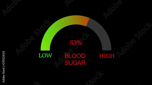 Sugar level gauge indicator animation: health monitoring and diabetes management concept on black background