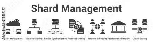 Fotografie Shard Management web banner icon vector illustration concept for business with icon of Shard Management, Data Partitioning, Replica Synchronization, Workload Sharing, Resource Scheduling, Federation