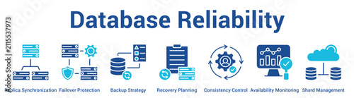 Foto Database Reliability web banner icon vector illustration concept for business with icon of Replica Synchronization, Failover Protection, Backup Strategy, Recovery Planning, Consistency Control,