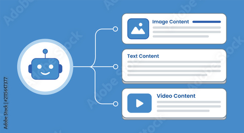 Fotografie Robotic Content Curation: A friendly robot icon links to three content categories: image, text, and video, illustrating automated content organization and management