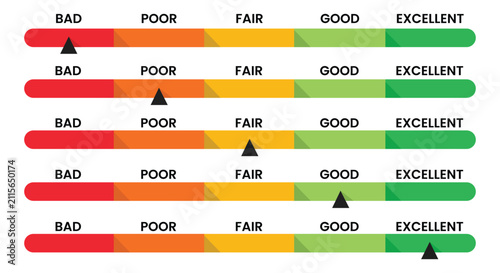 Rating Scale Illustration: A visual representation of a rating scale, displaying performance levels from Bad to Excellent with colored segments and pointers, ideal for surveys and feedback