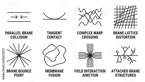 Parallel brane collision tangent contact complex warp crossing brane lattice.
