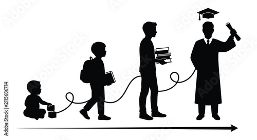 Cuadro en lienzo Silhouette illustration showing the growth and development of a person from chil