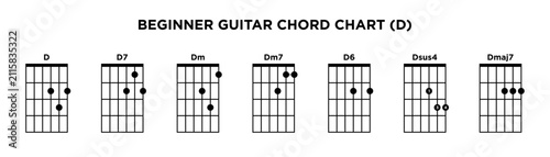 Фотография Basic Guitar Chord Chart Icon Vector Template