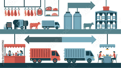 Meat and Dairy Food Supply Chain Infographic Elements with Livestock Processing Factory Logistics Delivery Trucks Market Stall and Restaurant Flat Vector Illustration