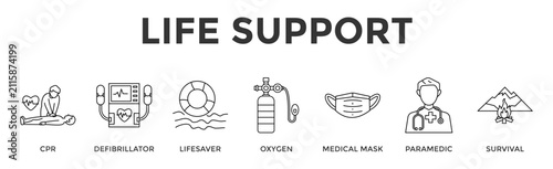 Konstfotografi Life Support  Banner Web  Icon Set Collection Pack Vector Illustration Concept C