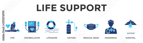 Konstfotografi Life Support  Banner Web  Icon Set Collection Pack Vector Illustration Concept C