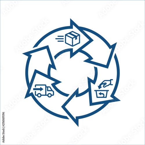 A circular diagram showing the logistics and supply chain process