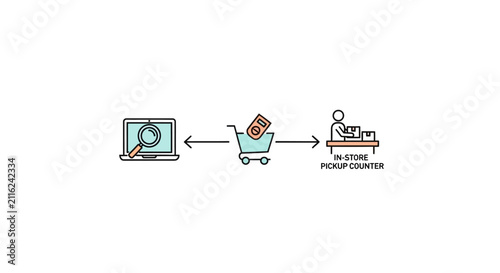 Online shopping cart with product.
