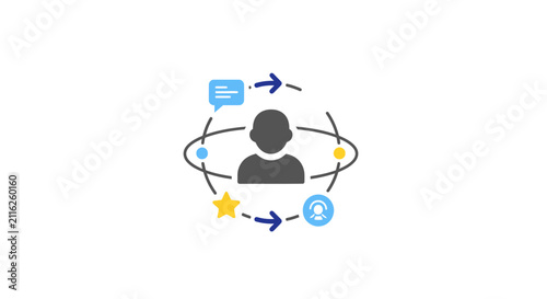 Person surrounded by social media icons.