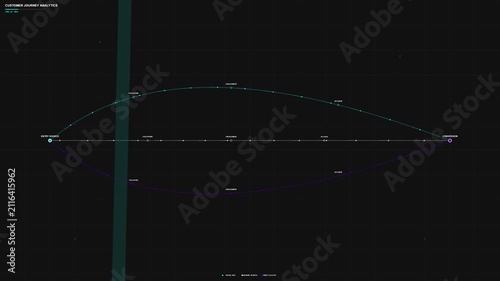 Digital Customer Journey Analysis Data Visualization Interface
