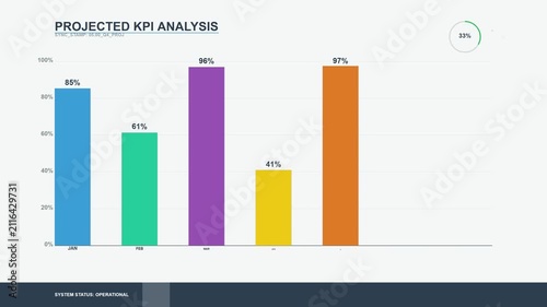 Dynamic Three Panel Business Growth KPI Bar Chart Dashboard