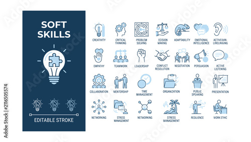 Adobe IllustratoModern soft skills icon set. Including teamwork, leadership, communication, emotional intelligence, problem solving, adaptability, and professional development. Editable line r Artwork