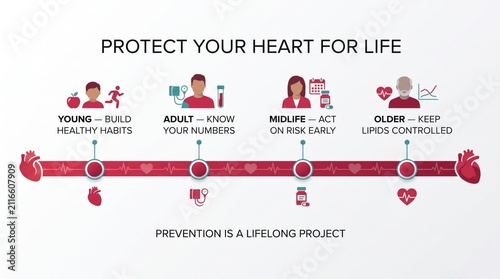 Protect your heart for life