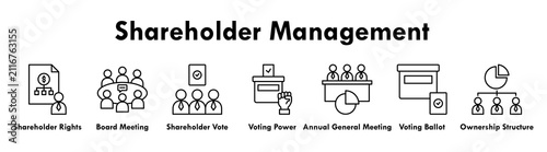 Shareholder Management banner web icon illustration concept with icon of shareholder rights, board meeting, vote, voting power, annual general meeting, voting ballot, and ownership structure
