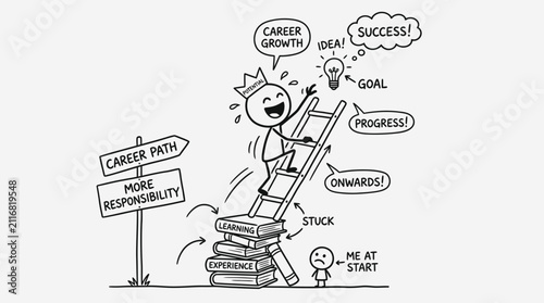 Climbing career ladder built on skills and professional experience.