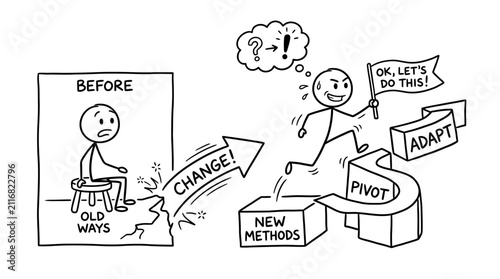 Managing change and adapting new methods.