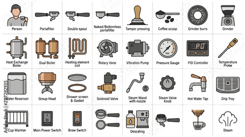 Coffee Machine Components Diagram with Detailed Espresso Equipment Parts Icons