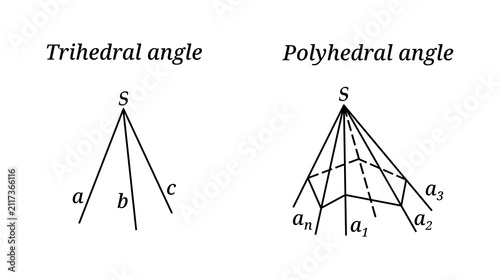 Fotografie A trihedral angle is formed by three rays and three planar faces, sharing a common vertex
