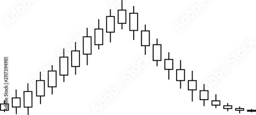 Foto Financial stock market candlestick chart showing price movement peak and reversa