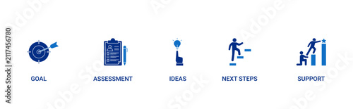 GAINS Coaching Model icon set containing goal, assessment, ideas, next steps and support vector icons concept illustration
