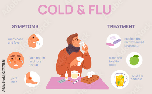 Infographic on flu. Person with cold using throat spray. Medical treatment. Fever, cough and sneeze. Pneumonia symptoms and prevention. Influenza disease. Respiratory illness vector banner