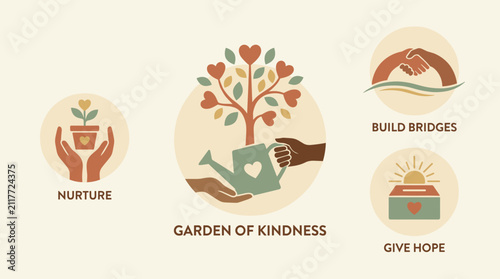 Garden of Kindness infographic showing nurturing and cooperation.