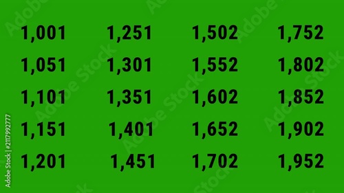 Set of Number Counter Animation from 0 to 3900 on Transparent Background, Zero to Thirty-Nine Hundred Numeric  Number Counter Collection, 4K Alpha Channel