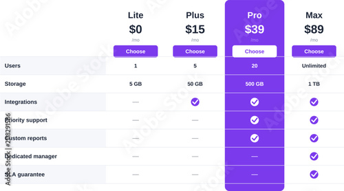 Purple pricing comparison table vector four plans. Subscription feature comparison matrix with checkmarks, highlighted column and buttons for modern SaaS landing page