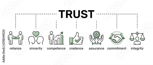 Trust building blocks infographic, business ethics concept vector, corporate values icons