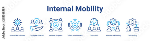 Internal Mobility web banner icon vector illustration concept for business with icon of Internal Recruitment, Employee Referral, Referral Program, Talent Development, Cultural Fit, Workforce.
