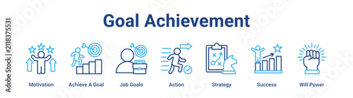 Obraz na płótnie Goal Achievement web banner icon vector illustration concept for business with icon of Motivation, Achieve A Goal, Job Goals, Action, Strategy, Success, Will