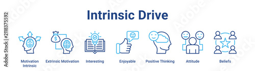 Foto Intrinsic Drive web banner icon vector illustration concept for business with icon of Motivation Intrinsic, Extrinsic Motivation, Interesting, Enjoyable, Positive Thinking, Attitude,
