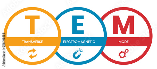 TEM - Transverse Electromagnetic Mode acronym. business concept background. vector illustration concept with keywords and icons. lettering illustration with icons for web banner, flyer