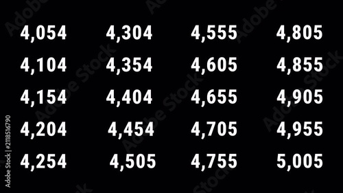 Set of Number Counter Animation from 0 to 10000 on Transparent Background, Zero to Ten Thousand Numeric  Number Counter Collection, 4K Alpha Channel