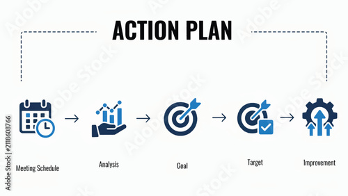 Business strategic process flow infographic featuring icons for scheduling, analysis, goal setting, targeting, and improvement