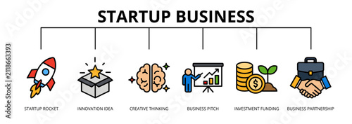 Startup Business web banner icon vector illustration concept with icons of startup rocket, innovation idea, creative thinking, business pitch, investment funding, and business partnership.