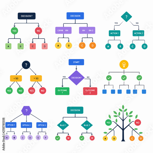 Set of colorful decision tree charts with yes no branches, rules, actions, outcomes, and options