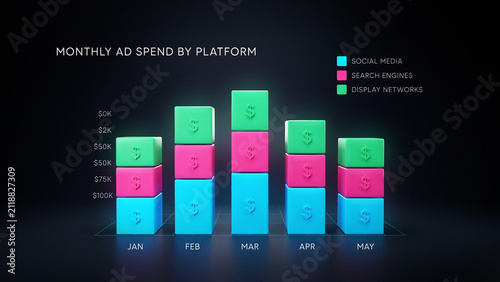 3D Bar Chart Visualizing Monthly Advertising Spend Across Digital Platforms
