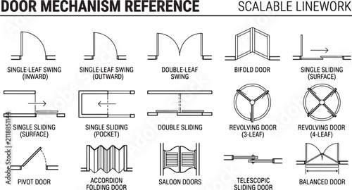 Architectural door mechanism reference chart showing various swing sliding and folding opening types in black line art