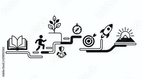 A conceptual path of growth from learning to success