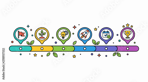 A colorful timeline graphic illustrating a process from inception to success