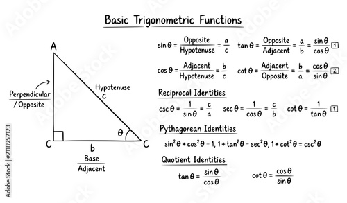 Cuadro en lienzo Sine Cosine Tangent Cotangent Triangle Handwritten Mathematics Education Vector