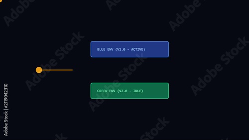 Blue env active and green env idle software interface status indicators animation 4k dashboard