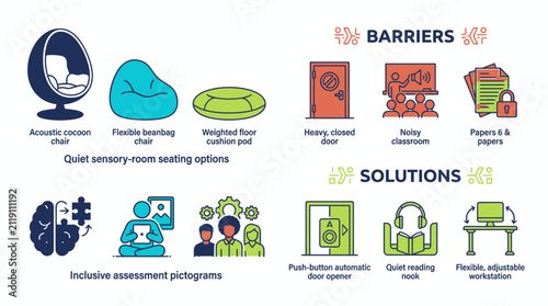 Enhancing Education Accessibility with Inclusive Classroom Solutions